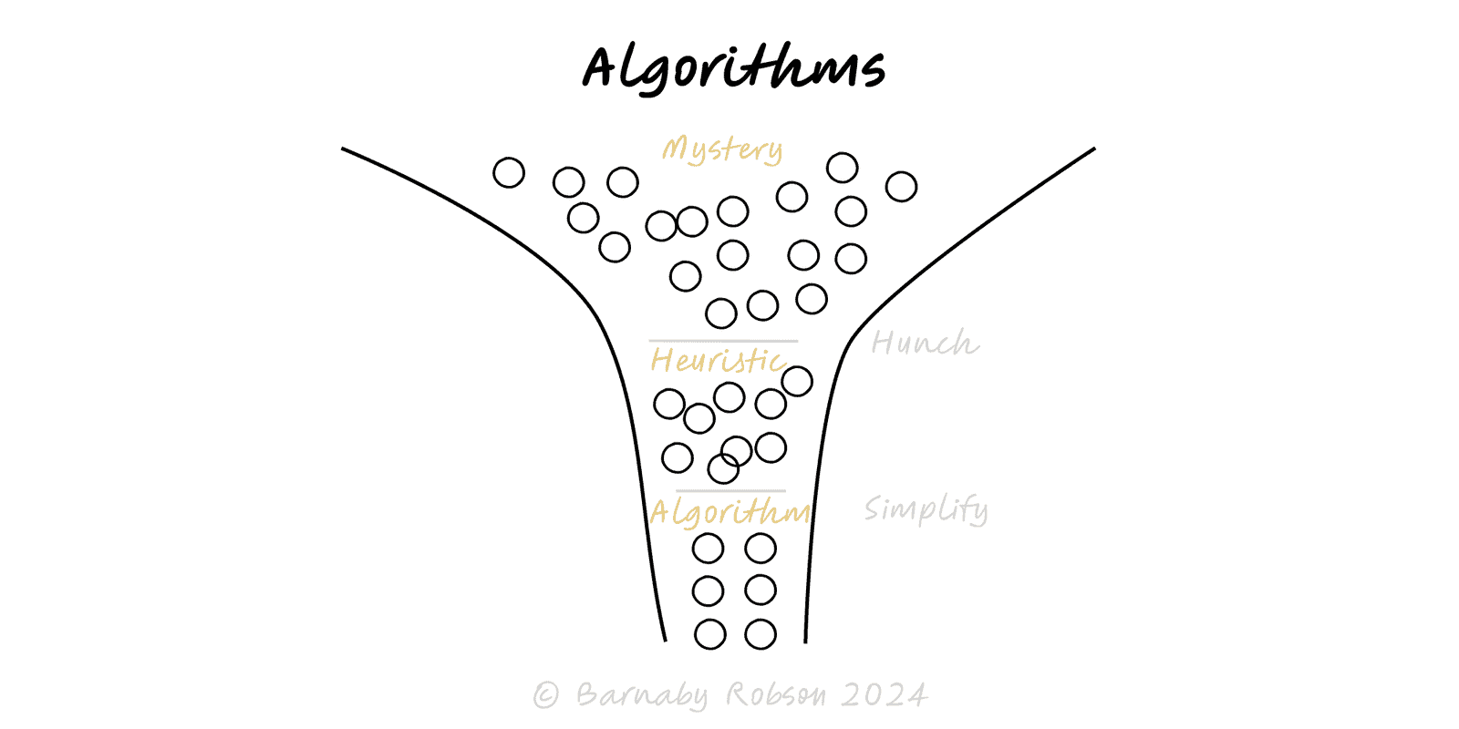 Algorithms