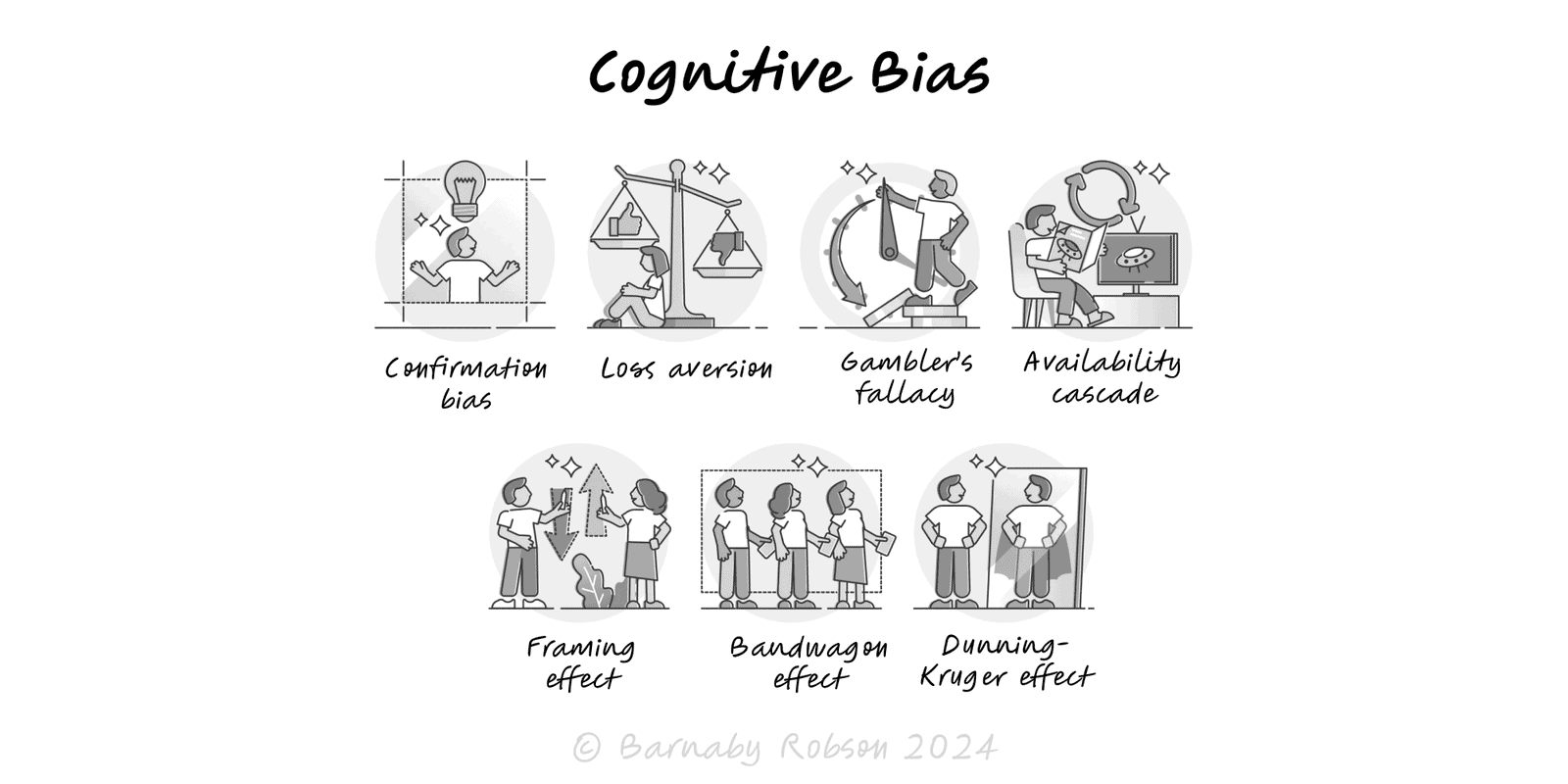 Cognitive Bias