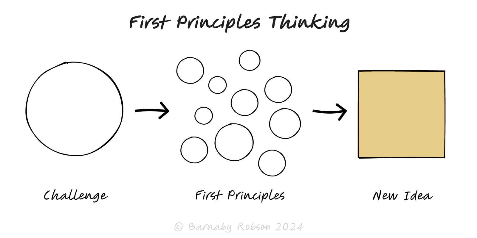 First Principles Thinking