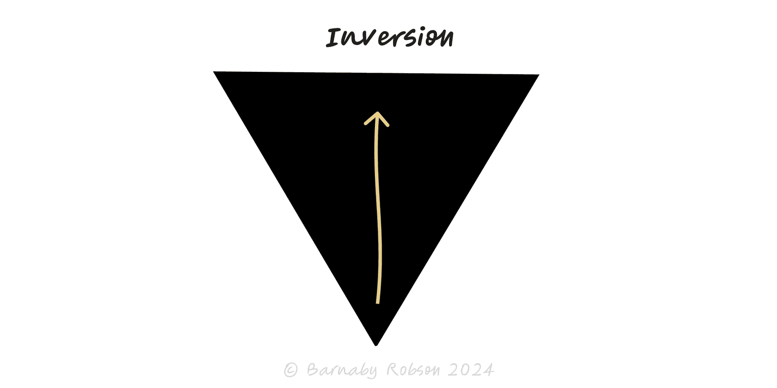 Inversion