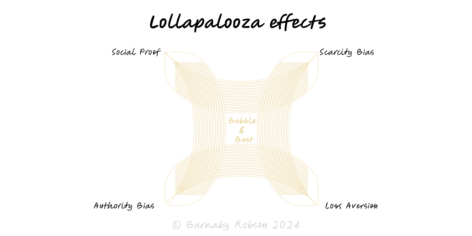 Lollapalooza Effects