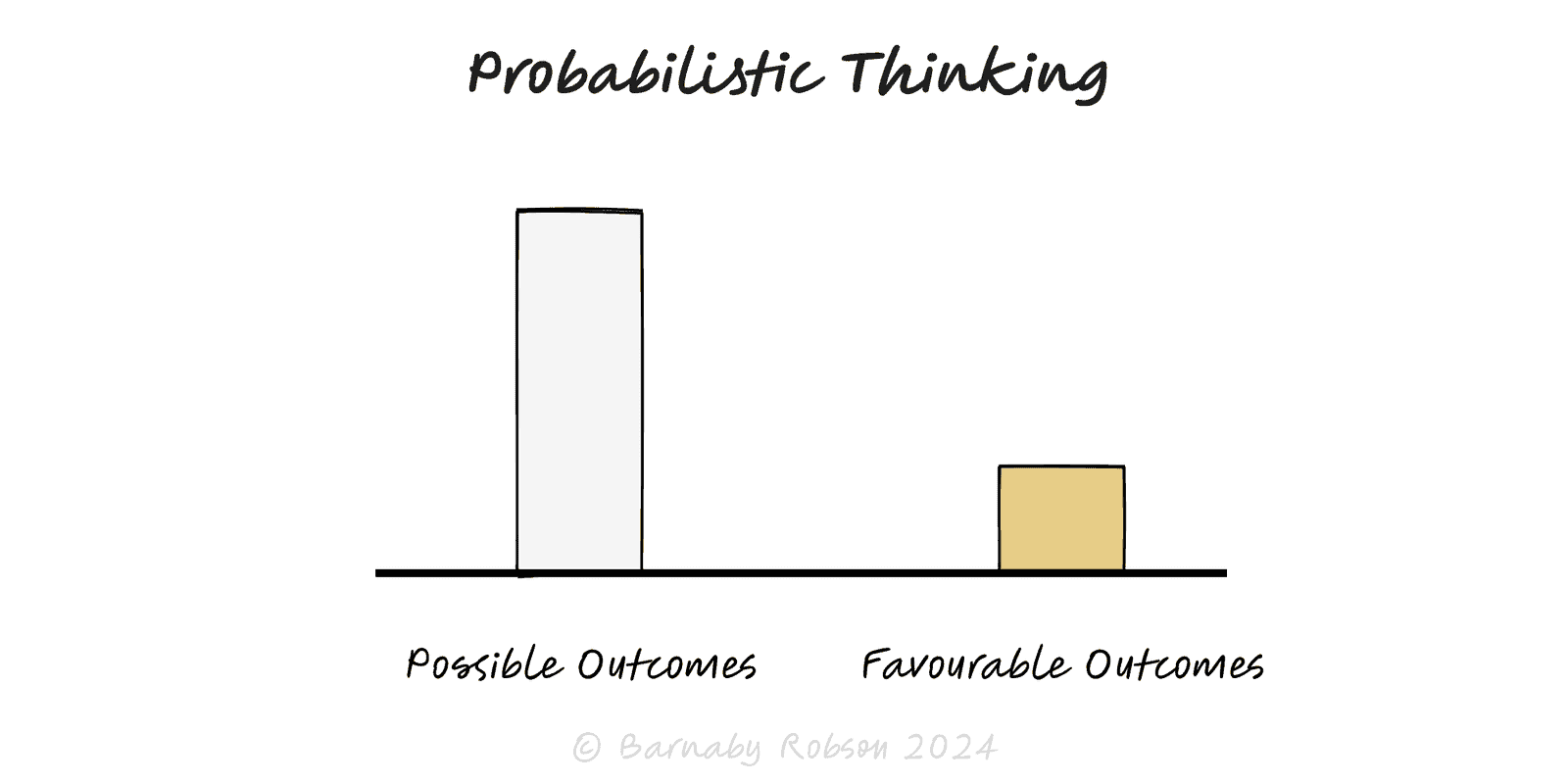 Probabilistic Thinking