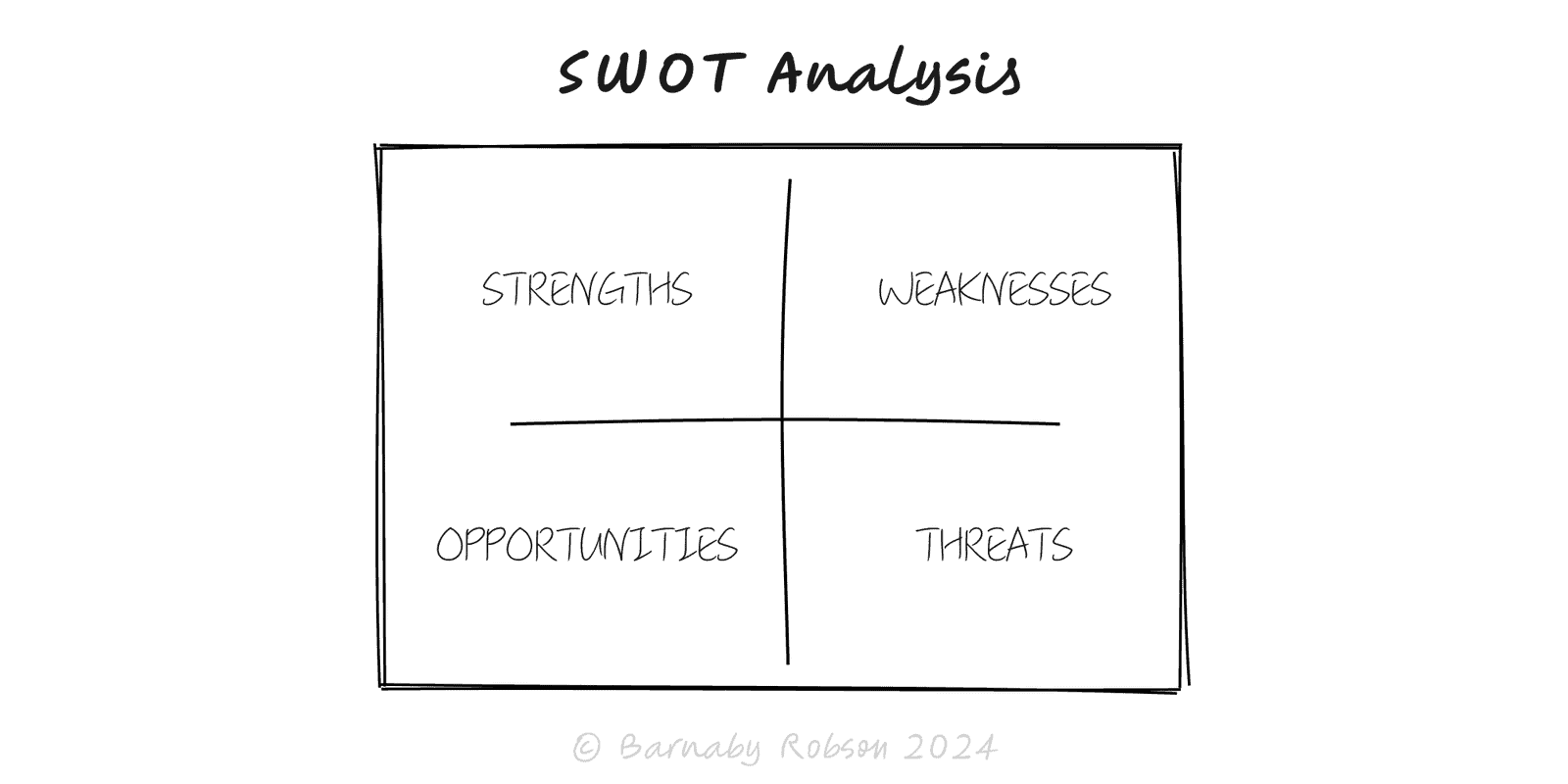 SWOT Analysis