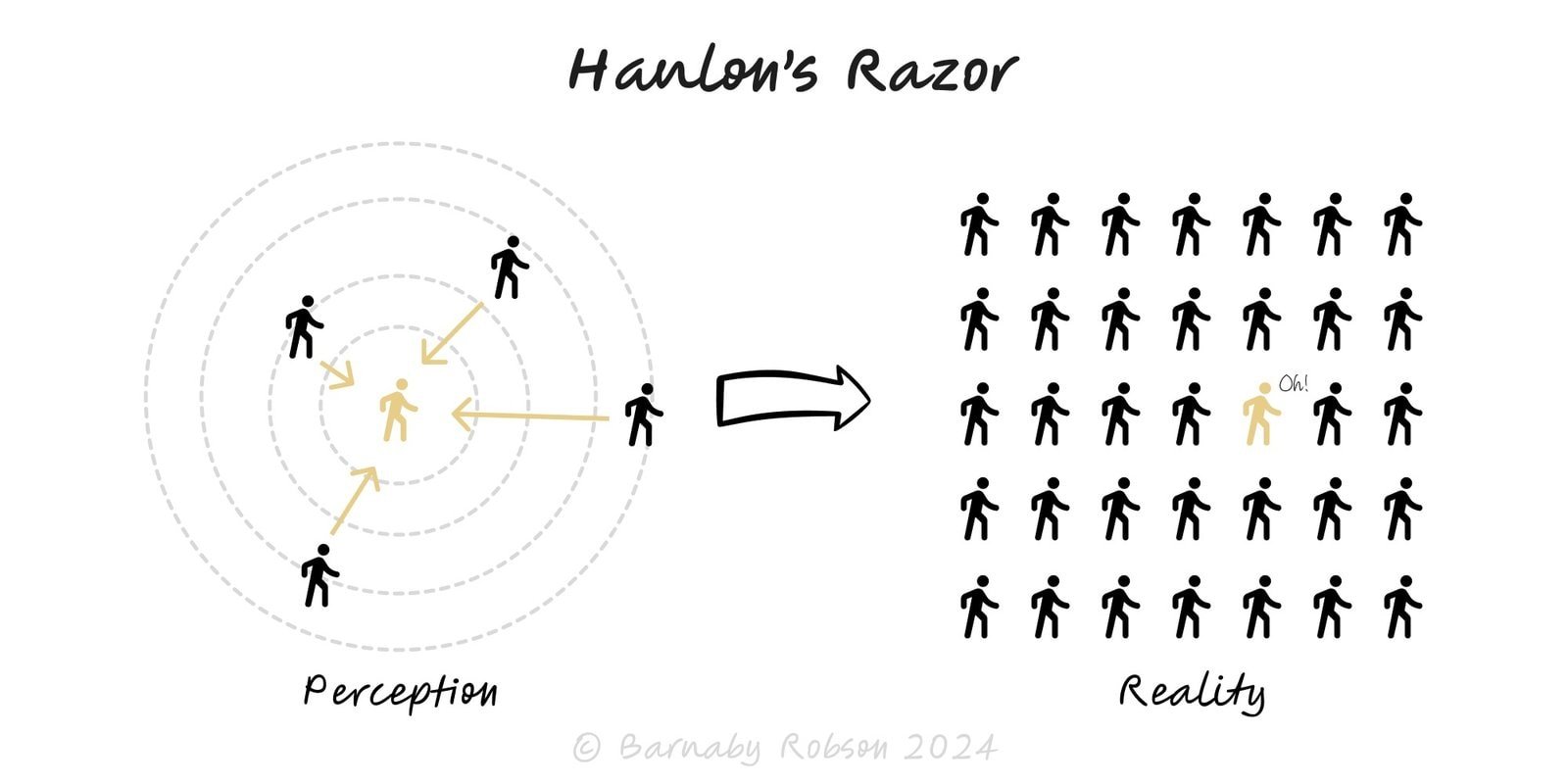 Hanlon’s Razor